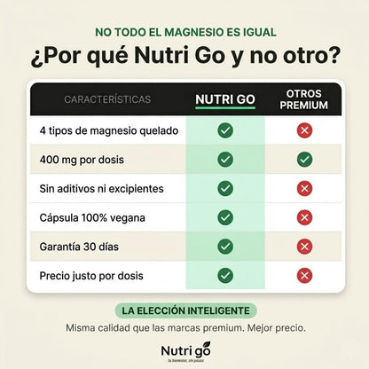 Magnesio Nutri Go - Resultados en 1 semana
